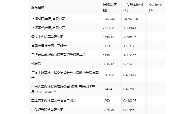 隧道股份：2023 年净利同比增长 2.92% 拟 10 派 2.3 元 - 第 24 张图片 - 小家生活风水网