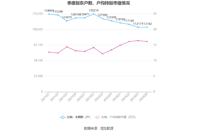 隧道股份：2023 年净利同比增长 2.92% 拟 10 派 2.3 元 - 第 25 张图片 - 小家生活风水网