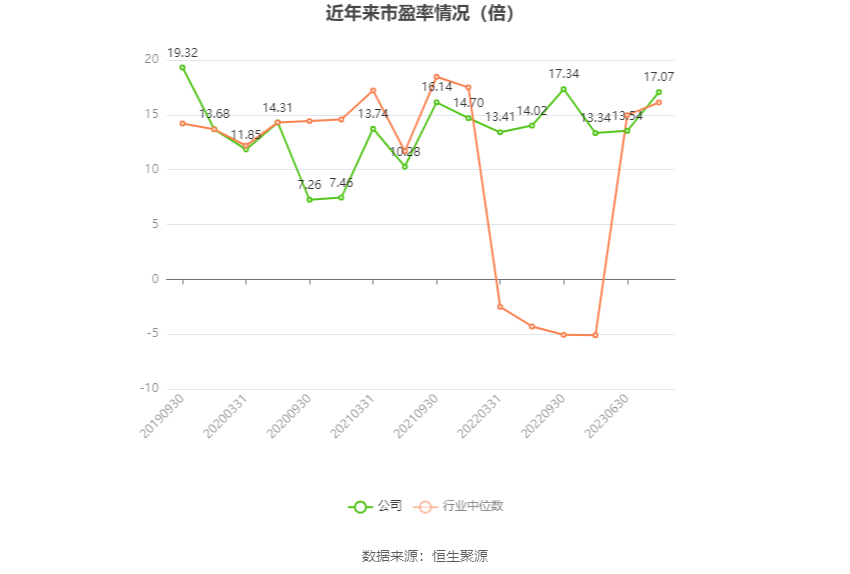 深圳能源：2023 年净利 20.46 亿元 同比下降 6.94% 拟 10 派 1.4 元 - 第 3 张图片 - 小家生活风水网