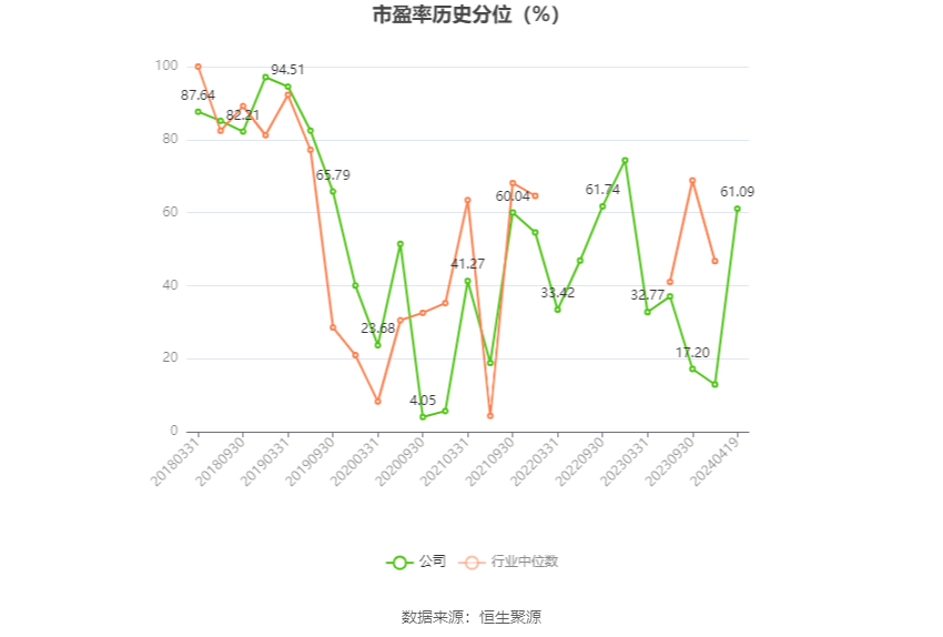 深圳能源：2023 年净利 20.46 亿元 同比下降 6.94% 拟 10 派 1.4 元 - 第 4 张图片 - 小家生活风水网