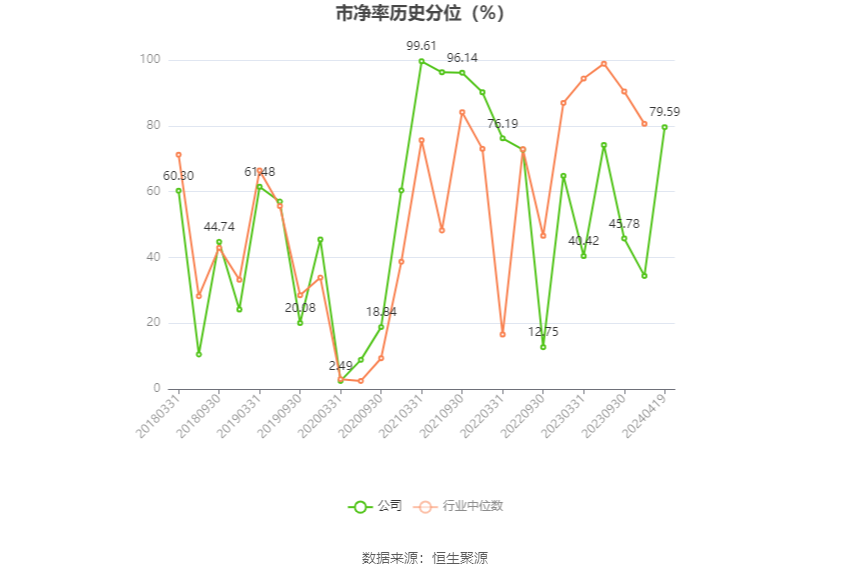 深圳能源：2023 年净利 20.46 亿元 同比下降 6.94% 拟 10 派 1.4 元 - 第 5 张图片 - 小家生活风水网