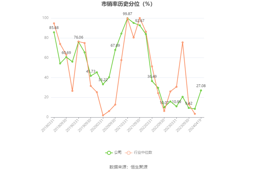 深圳能源：2023 年净利 20.46 亿元 同比下降 6.94% 拟 10 派 1.4 元 - 第 6 张图片 - 小家生活风水网