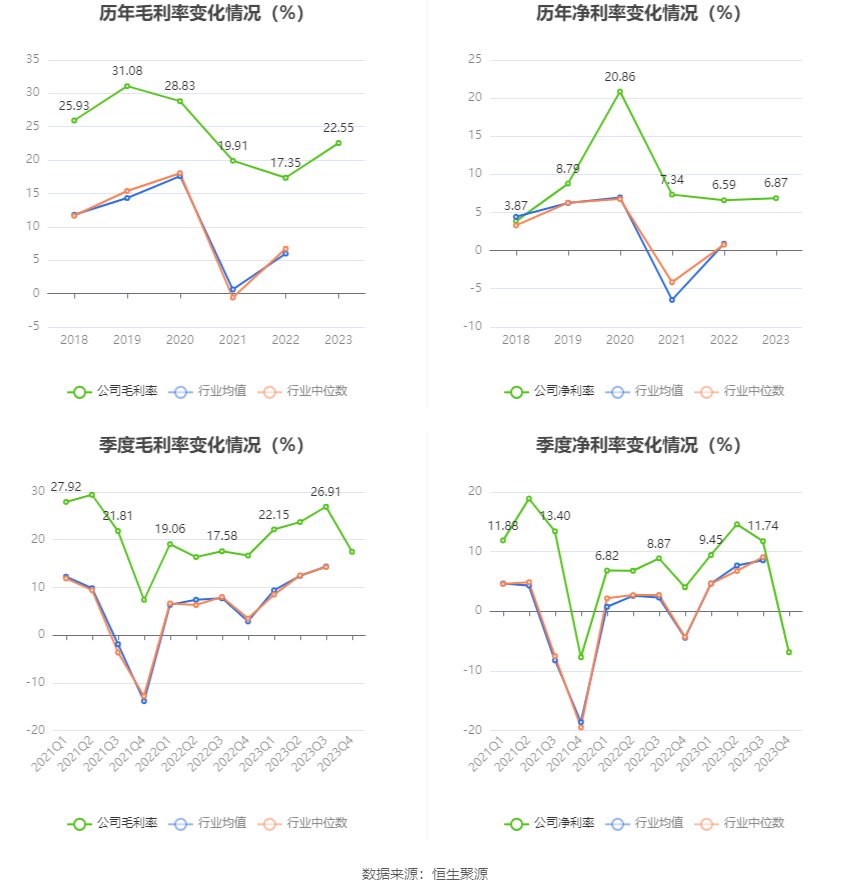 深圳能源：2023 年净利 20.46 亿元 同比下降 6.94% 拟 10 派 1.4 元 - 第 9 张图片 - 小家生活风水网