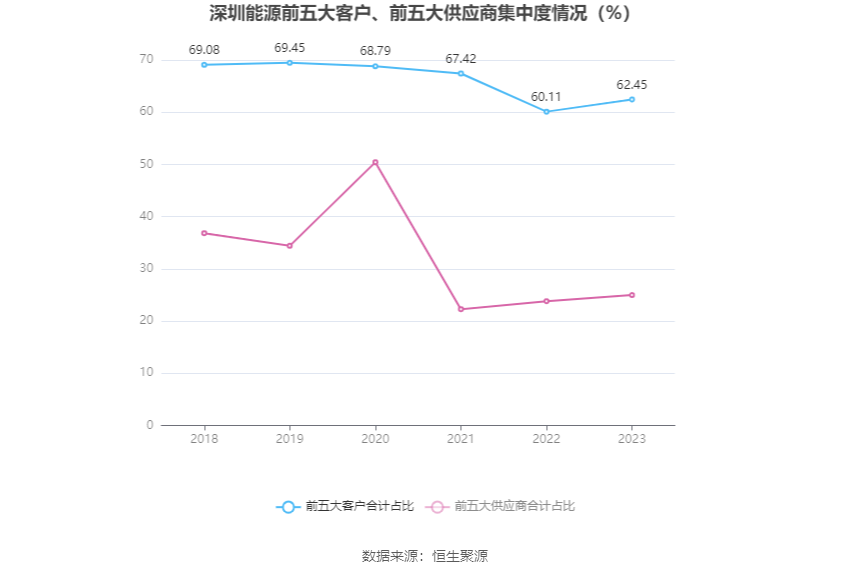 深圳能源：2023 年净利 20.46 亿元 同比下降 6.94% 拟 10 派 1.4 元 - 第 11 张图片 - 小家生活风水网