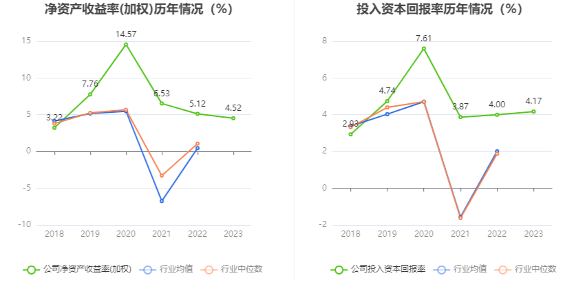 深圳能源：2023 年净利 20.46 亿元 同比下降 6.94% 拟 10 派 1.4 元 - 第 13 张图片 - 小家生活风水网