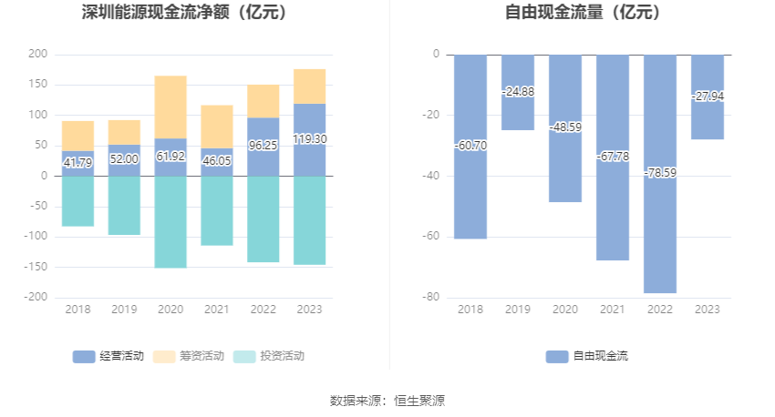 深圳能源：2023 年净利 20.46 亿元 同比下降 6.94% 拟 10 派 1.4 元 - 第 14 张图片 - 小家生活风水网