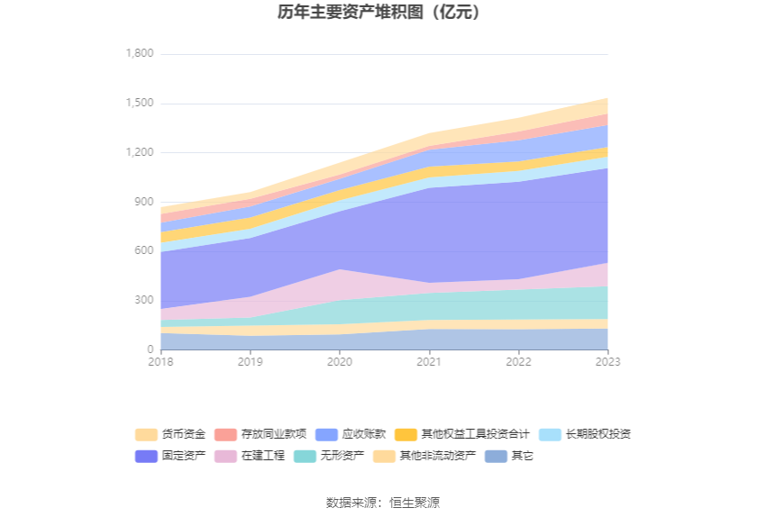 深圳能源：2023 年净利 20.46 亿元 同比下降 6.94% 拟 10 派 1.4 元 - 第 17 张图片 - 小家生活风水网