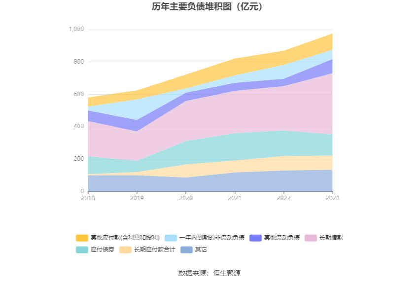 深圳能源：2023 年净利 20.46 亿元 同比下降 6.94% 拟 10 派 1.4 元 - 第 18 张图片 - 小家生活风水网