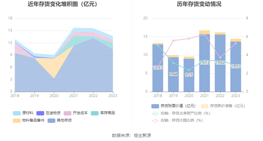 深圳能源：2023 年净利 20.46 亿元 同比下降 6.94% 拟 10 派 1.4 元 - 第 19 张图片 - 小家生活风水网