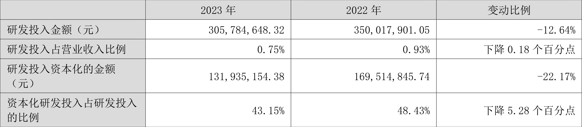 深圳能源：2023 年净利 20.46 亿元 同比下降 6.94% 拟 10 派 1.4 元 - 第 20 张图片 - 小家生活风水网