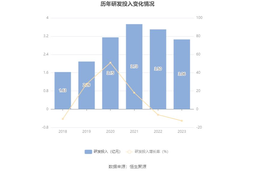 深圳能源：2023 年净利 20.46 亿元 同比下降 6.94% 拟 10 派 1.4 元 - 第 21 张图片 - 小家生活风水网