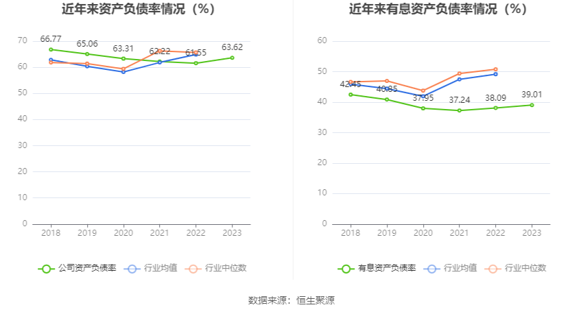 深圳能源：2023 年净利 20.46 亿元 同比下降 6.94% 拟 10 派 1.4 元 - 第 22 张图片 - 小家生活风水网