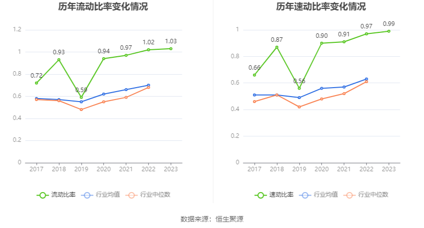 深圳能源：2023 年净利 20.46 亿元 同比下降 6.94% 拟 10 派 1.4 元 - 第 23 张图片 - 小家生活风水网