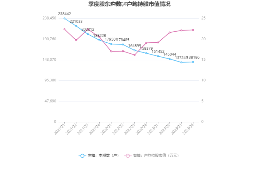 深圳能源：2023 年净利 20.46 亿元 同比下降 6.94% 拟 10 派 1.4 元 - 第 25 张图片 - 小家生活风水网