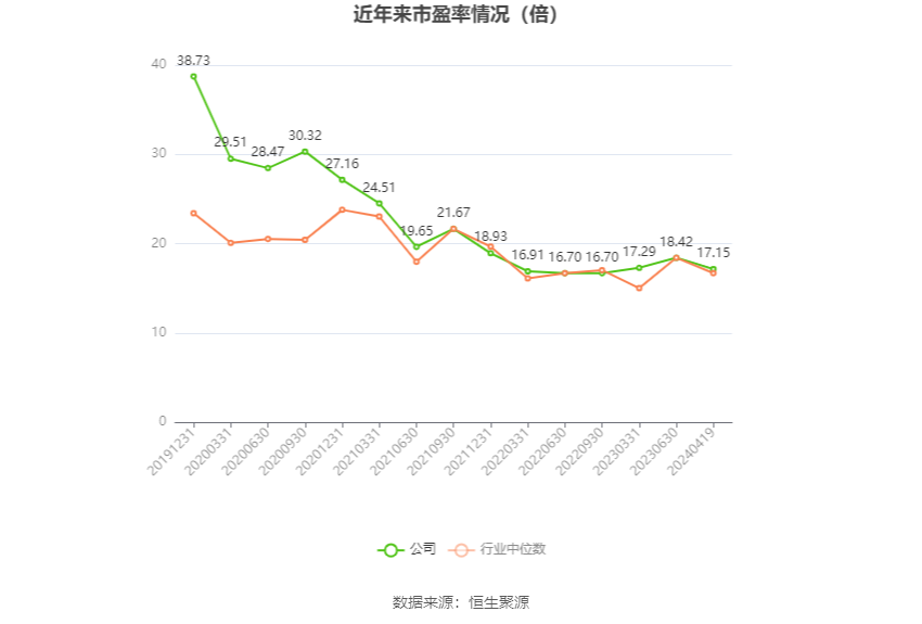 成都燃气：2023 年净利润同比增长 7.04% 拟 10 派 3 元 - 第 4 张图片 - 小家生活风水网