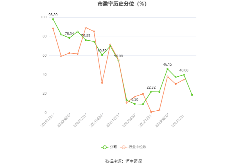 成都燃气：2023 年净利润同比增长 7.04% 拟 10 派 3 元 - 第 5 张图片 - 小家生活风水网