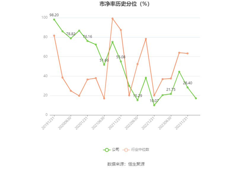 成都燃气：2023 年净利润同比增长 7.04% 拟 10 派 3 元 - 第 6 张图片 - 小家生活风水网