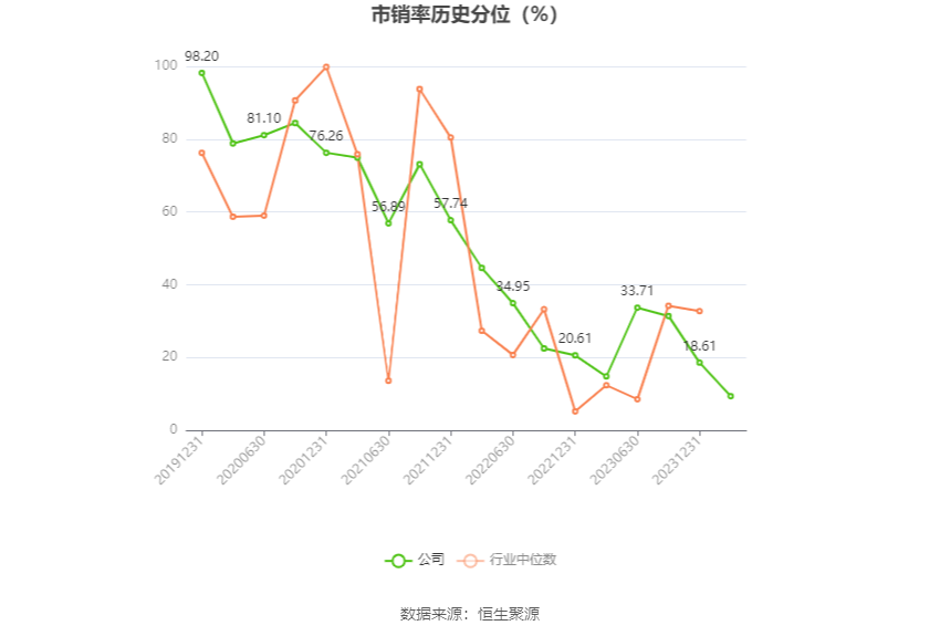 成都燃气：2023 年净利润同比增长 7.04% 拟 10 派 3 元 - 第 7 张图片 - 小家生活风水网