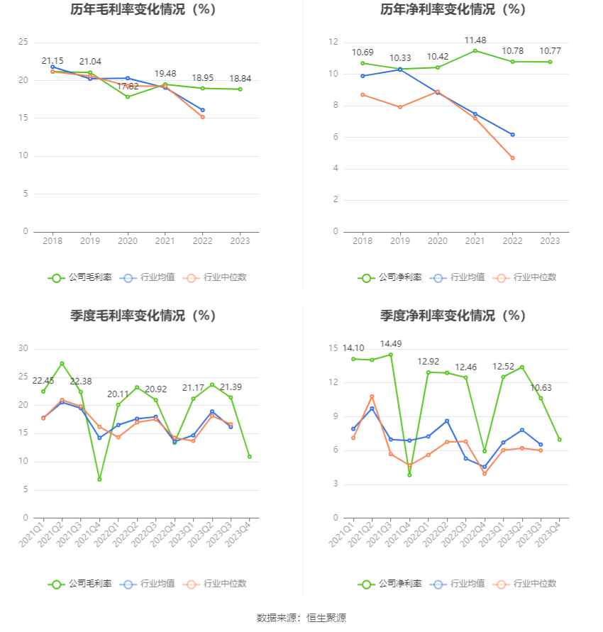 成都燃气：2023 年净利润同比增长 7.04% 拟 10 派 3 元 - 第 10 张图片 - 小家生活风水网