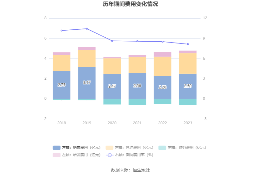 成都燃气：2023 年净利润同比增长 7.04% 拟 10 派 3 元 - 第 16 张图片 - 小家生活风水网