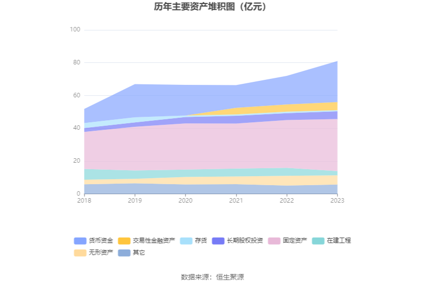 成都燃气：2023 年净利润同比增长 7.04% 拟 10 派 3 元 - 第 17 张图片 - 小家生活风水网