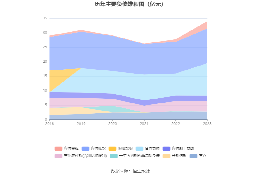 成都燃气：2023 年净利润同比增长 7.04% 拟 10 派 3 元 - 第 18 张图片 - 小家生活风水网