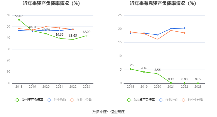 成都燃气：2023 年净利润同比增长 7.04% 拟 10 派 3 元 - 第 22 张图片 - 小家生活风水网