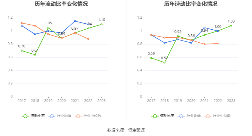 成都燃气：2023 年净利润同比增长 7.04% 拟 10 派 3 元 - 第 23 张图片 - 小家生活风水网