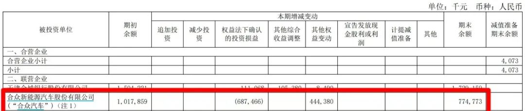 哪吒汽车成为三六零的“阿喀琉斯之踵”？合众汽车三年半巨亏近 140 亿元，近两年严重“拖后腿”- 第 1 张图片 - 小家生活风水网