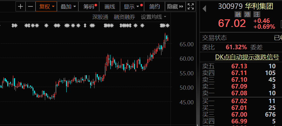 下周解禁股曝光，合计市值超 1300 亿	，耐克核心供应商华利集团压力最大，解禁市值与解禁比例均最高，达 684 亿 - 第 1 张图片 - 小家生活风水网