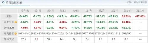 基民喊话万家基金黄兴亮：你比蔡嵩松还要坑！今年以来业绩基准沪深 300 指数涨 4.04%，黄兴亮的基金跌 27%- 第 6 张图片 - 小家生活风水网