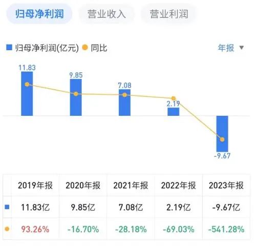 基民喊话万家基金黄兴亮：你比蔡嵩松还要坑！今年以来业绩基准沪深 300 指数涨 4.04%，黄兴亮的基金跌 27%- 第 8 张图片 - 小家生活风水网