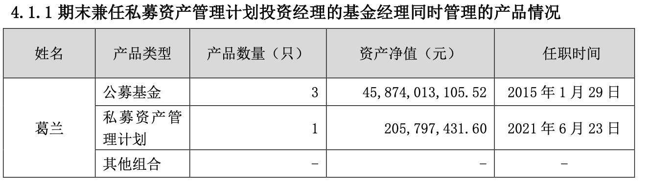 一季度大举买入东阿阿胶，葛兰：仍看好以创新驱动的相关医药产业链 - 第 1 张图片 - 小家生活风水网