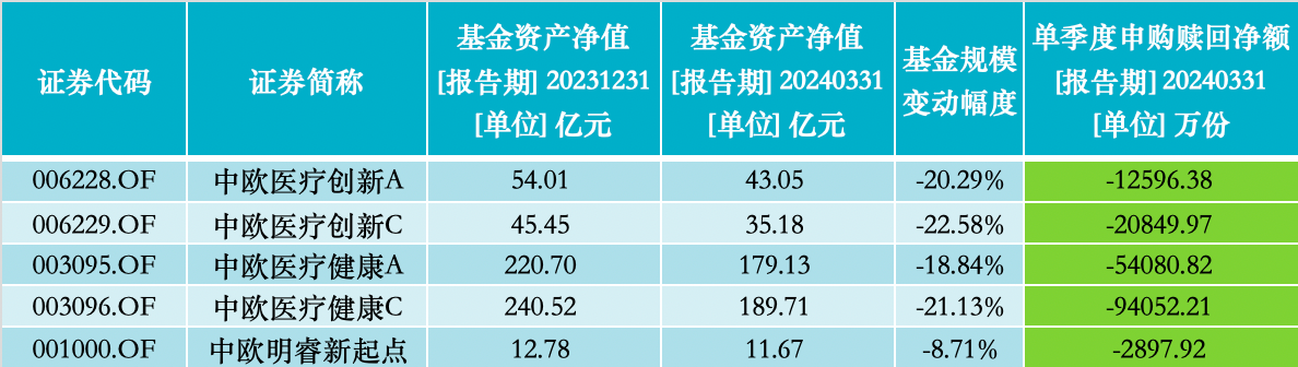 一季度大举买入东阿阿胶，葛兰：仍看好以创新驱动的相关医药产业链 - 第 2 张图片 - 小家生活风水网