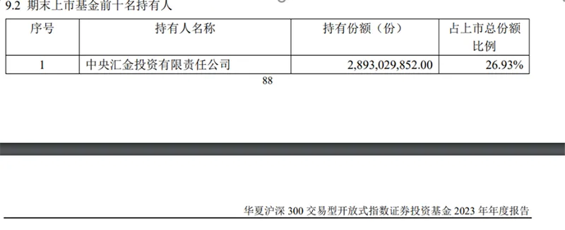 上千亿入场 一季度中央汇金持续大举增持 ETF- 第 4 张图片 - 小家生活风水网