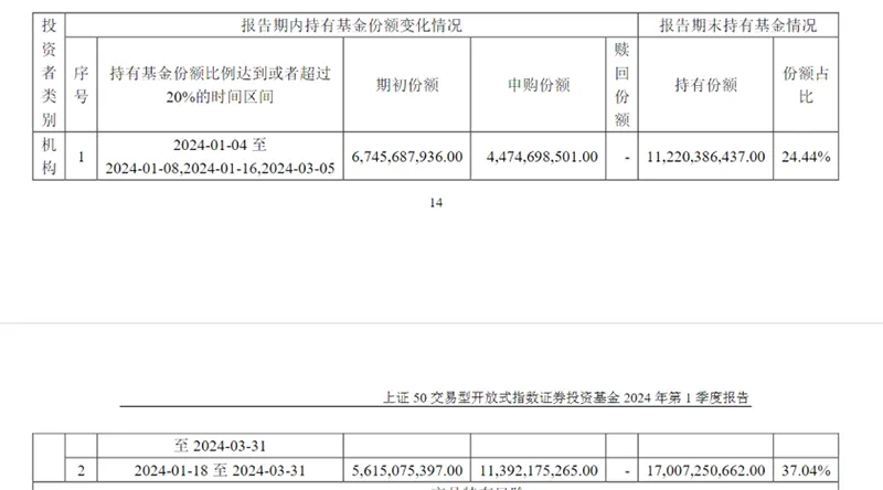 上千亿入场 一季度中央汇金持续大举增持 ETF- 第 5 张图片 - 小家生活风水网