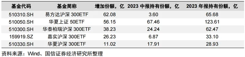 上千亿入场 一季度中央汇金持续大举增持 ETF- 第 7 张图片 - 小家生活风水网