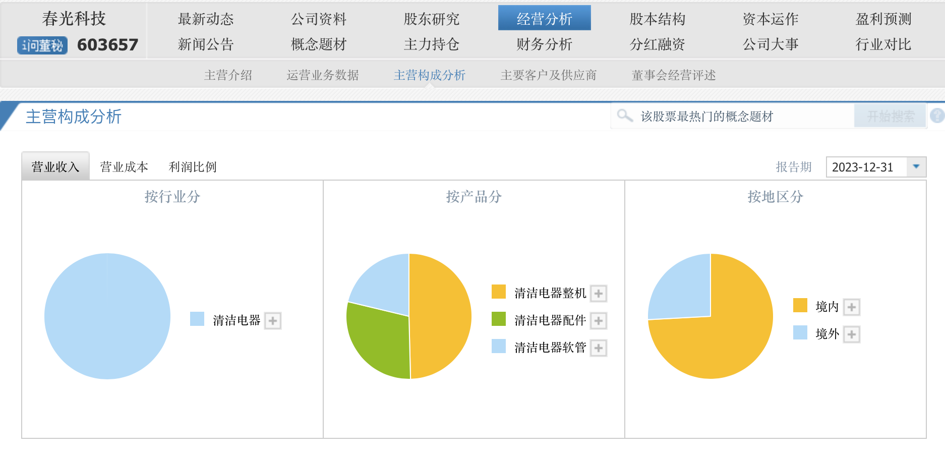 6 连板后春光科技年报出炉，去年净利下滑 74.6%- 第 1 张图片 - 小家生活风水网