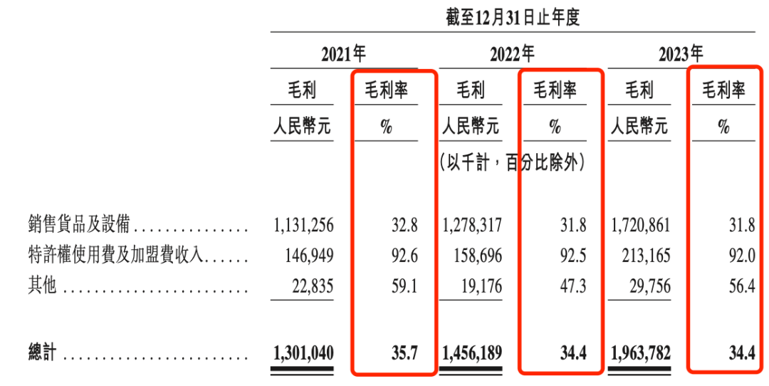 茶百道上市，一次“低估买入确定性”的机会！- 第 4 张图片 - 小家生活风水网