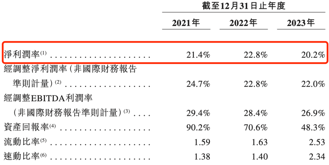 茶百道上市，一次“低估买入确定性”的机会！- 第 5 张图片 - 小家生活风水网