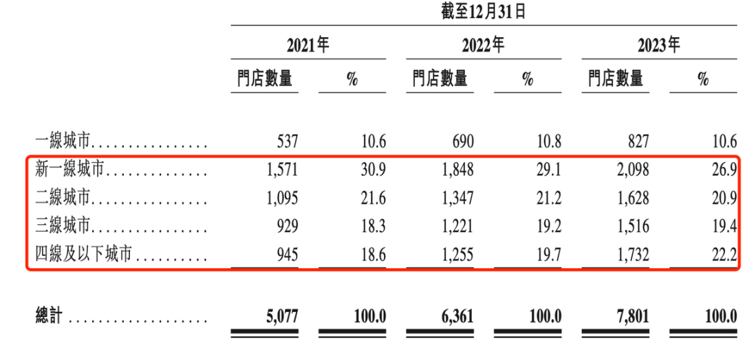 茶百道上市	，一次“低估买入确定性”的机会！- 第 10 张图片 - 小家生活风水网