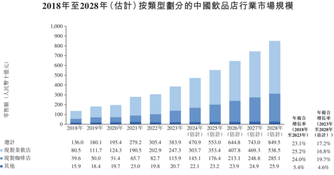 茶百道上市，一次“低估买入确定性”的机会！- 第 13 张图片 - 小家生活风水网