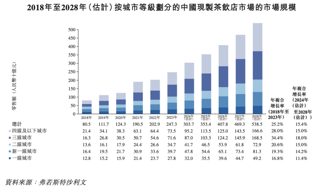 茶百道上市，一次“低估买入确定性”的机会！- 第 14 张图片 - 小家生活风水网