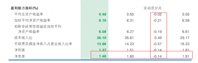 民生银行踩雷地产，董事长年薪大降至 373 万，但仍是“年薪一哥”- 第 1 张图片 - 小家生活风水网