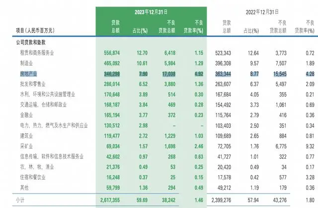 民生银行踩雷地产，董事长年薪大降至 373 万，但仍是“年薪一哥	”- 第 2 张图片 - 小家生活风水网