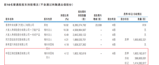 民生银行踩雷地产，董事长年薪大降至 373 万，但仍是“年薪一哥”- 第 3 张图片 - 小家生活风水网