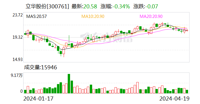 立华股份：2023 年亏损 4.37 亿元 - 第 1 张图片 - 小家生活风水网