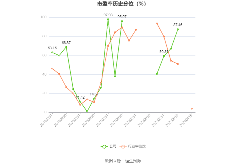 立华股份：2023 年亏损 4.37 亿元 - 第 4 张图片 - 小家生活风水网