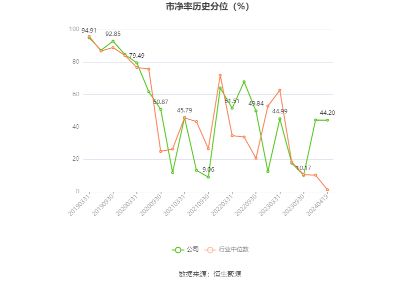 立华股份：2023 年亏损 4.37 亿元 - 第 5 张图片 - 小家生活风水网