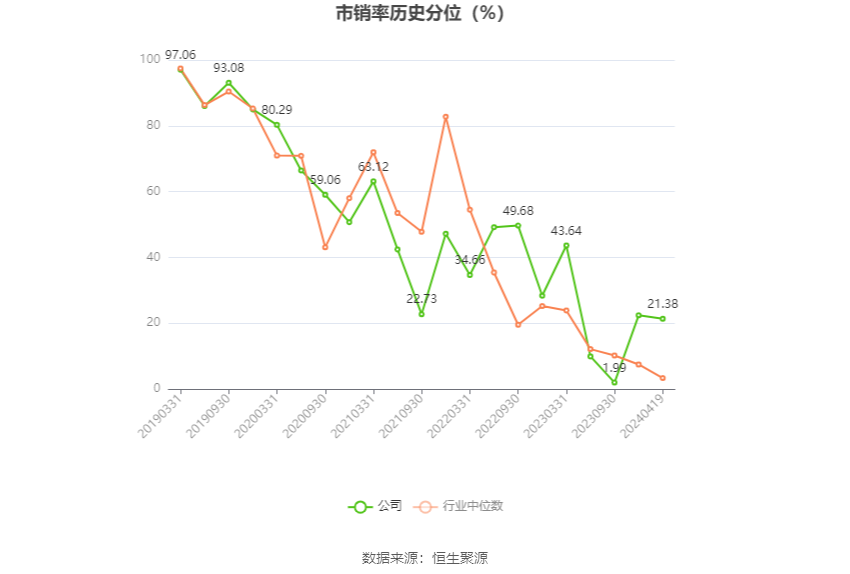 立华股份：2023 年亏损 4.37 亿元 - 第 6 张图片 - 小家生活风水网